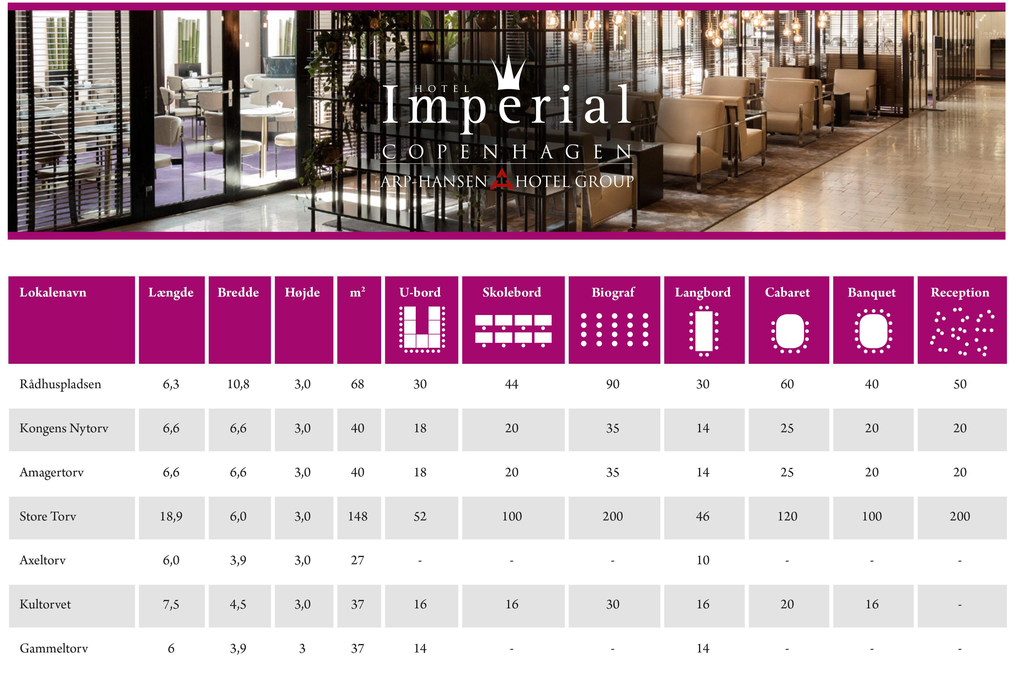 Imperial Hotel Copenaghen Esterno foto